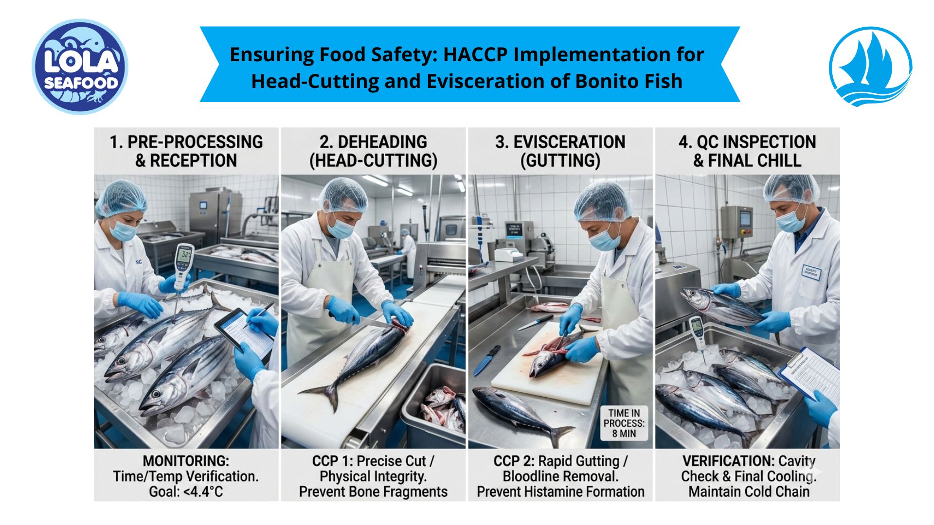 Ensuring Food Safety: HACCP Implementation for Head-Cutting and Evisceration of Bonito Fish
